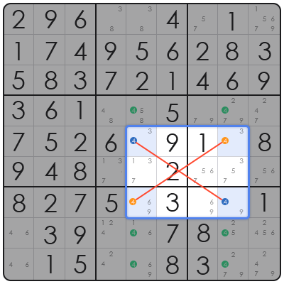 obvious triples sudoku